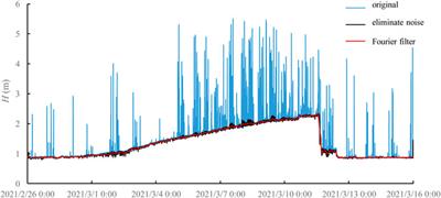 Online monitoring and sampling analysis of siltation in the middle route of the south-to-north water diversion project